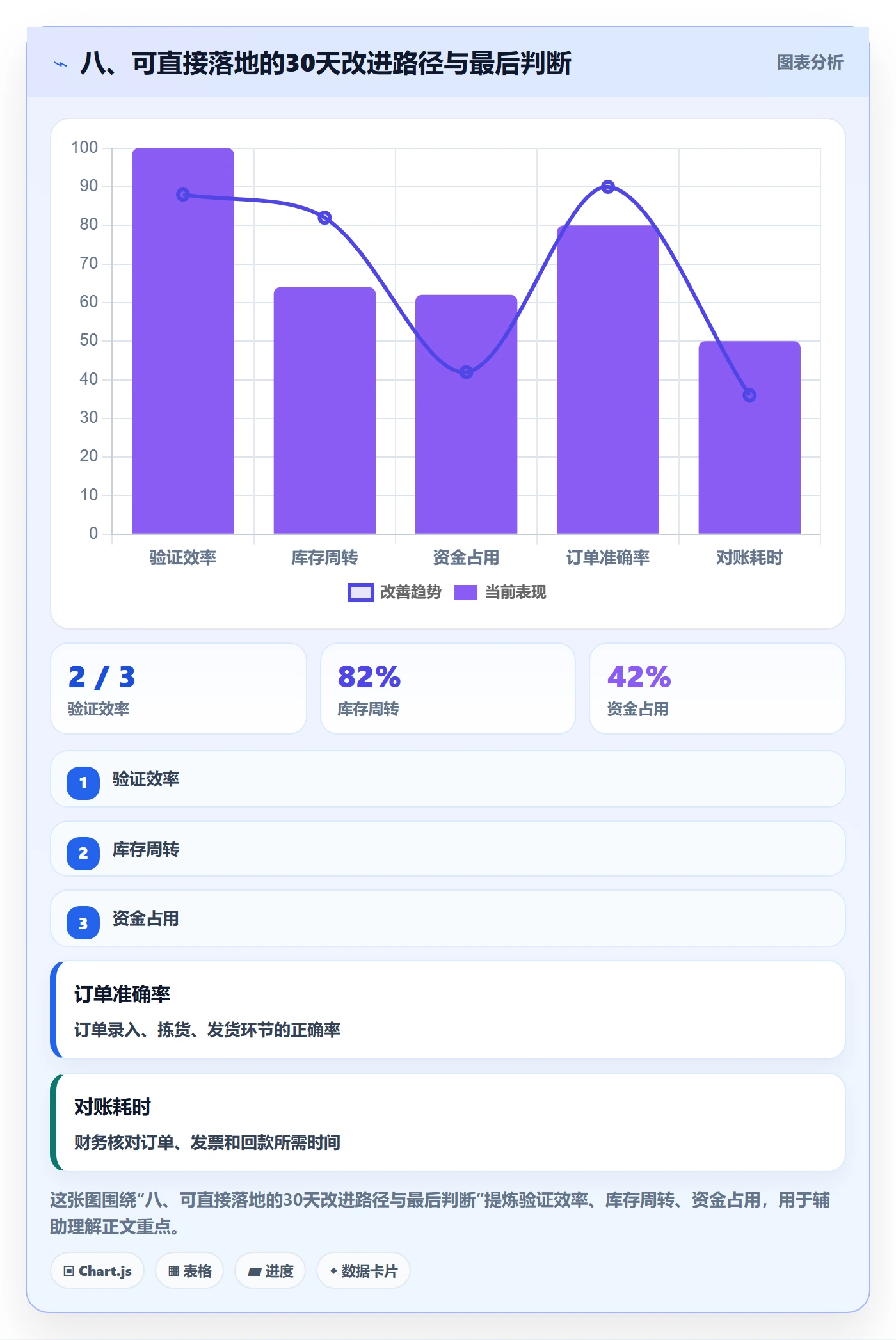 八、可直接落地的30天改进路径与最后判断