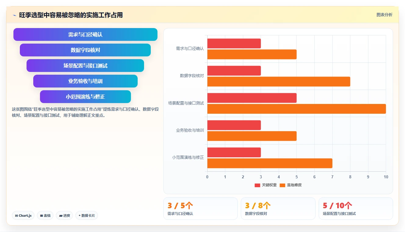 电商crm系统怎么选？复购提升相关的旺季准备判断标准