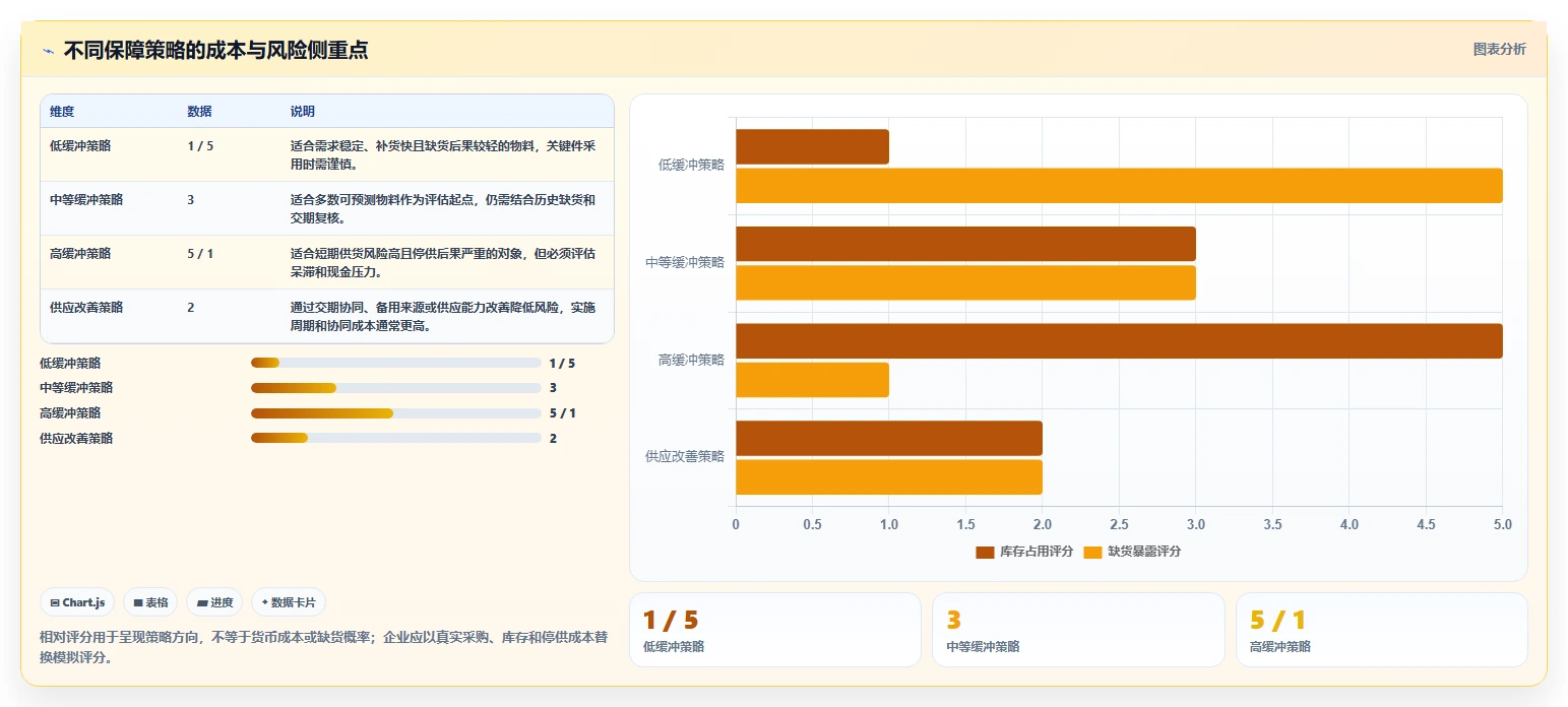 仓库安全库存管理工作指南:用日常管理解决分级预警问题