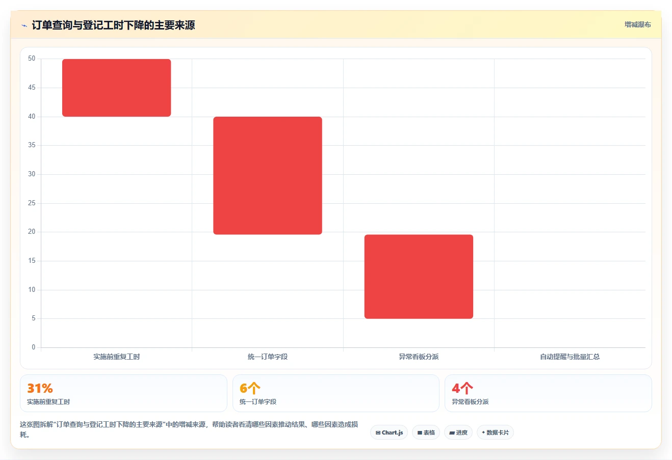 电商辅助软件:客服团队实施建议:围绕订单处理稳步提升减少重复劳动