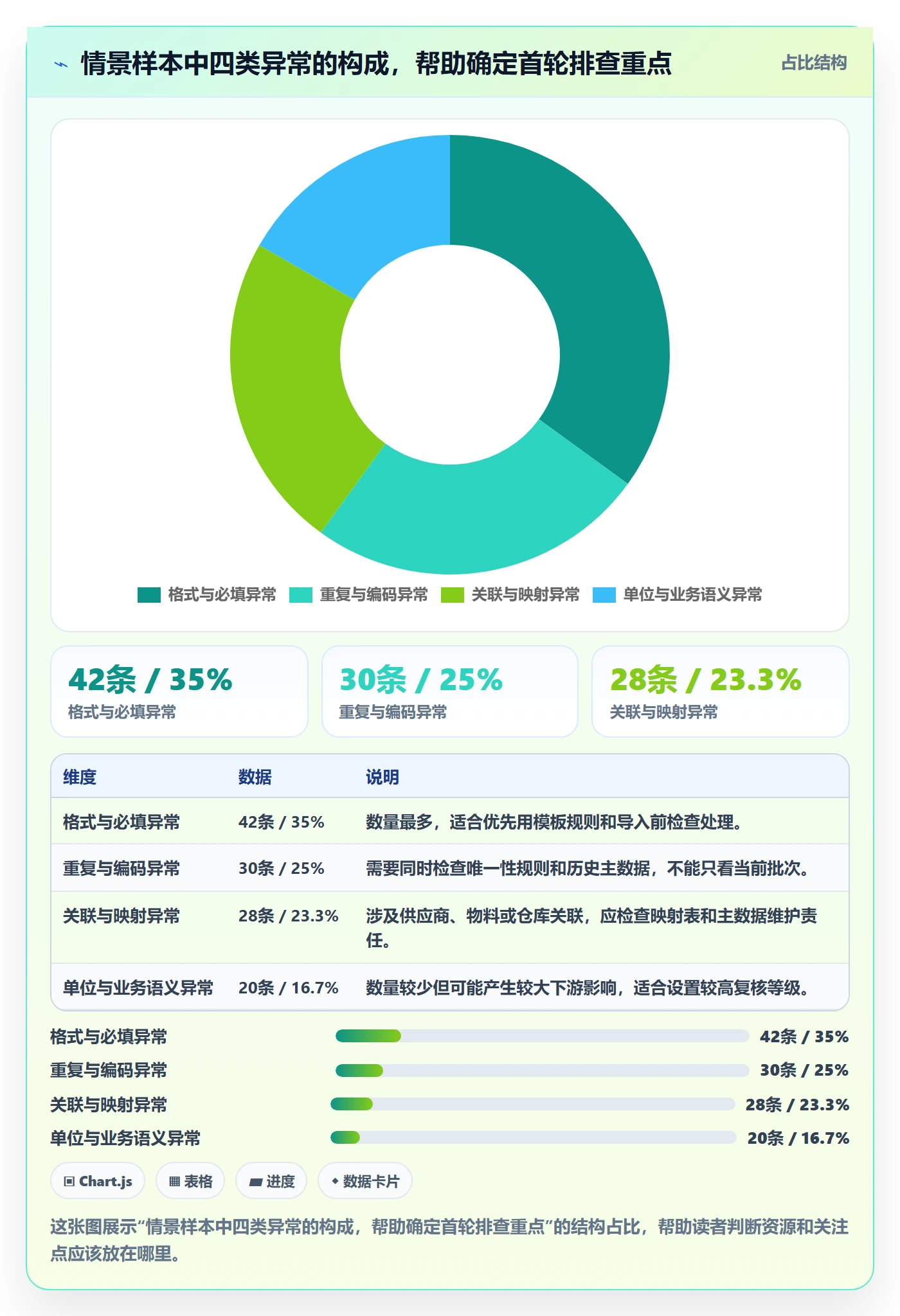 erp数据录入实战复盘：从错误修正验证工具对比效果