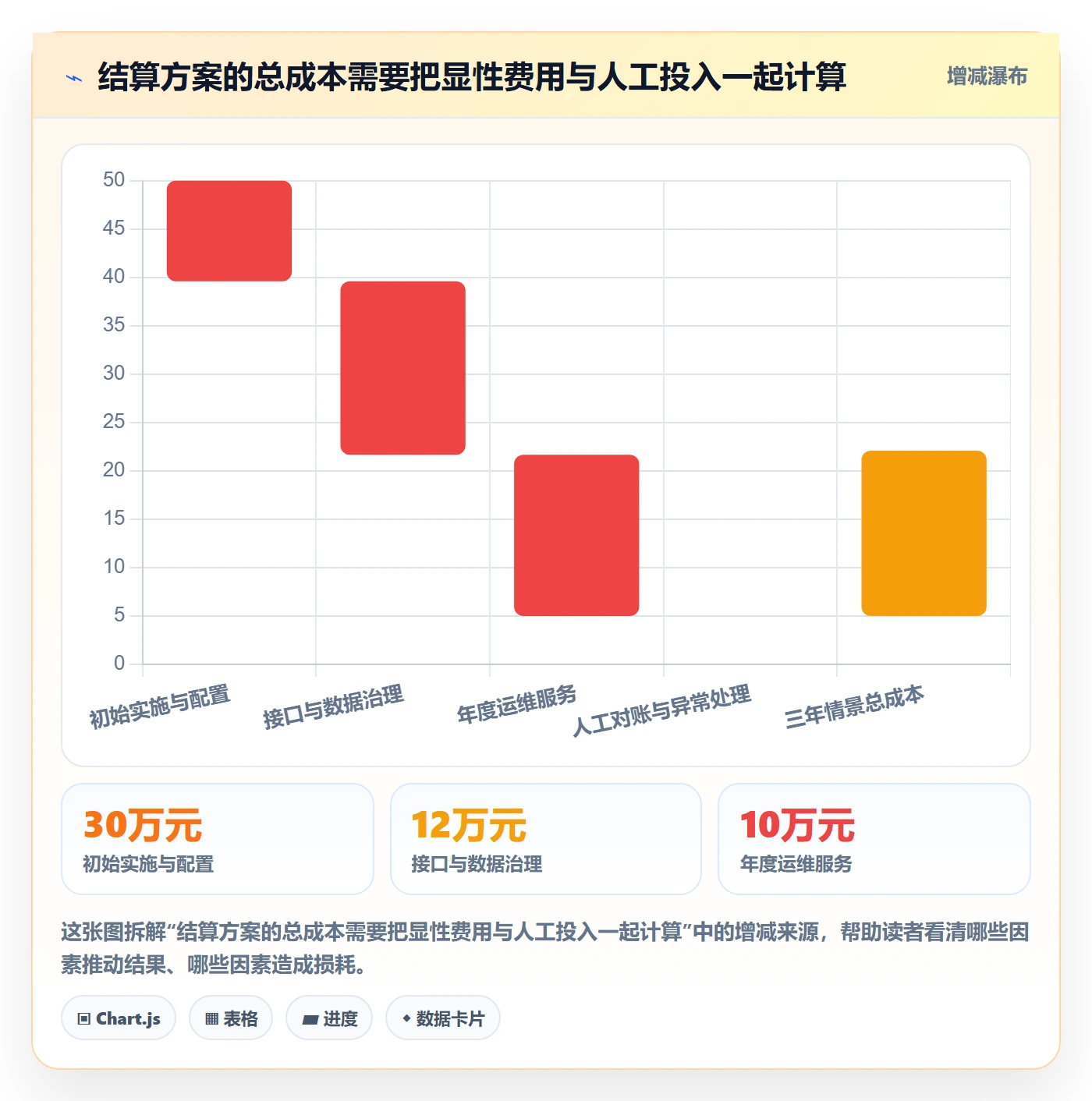 分账系统运营框架：把多方结算纳入选型方法