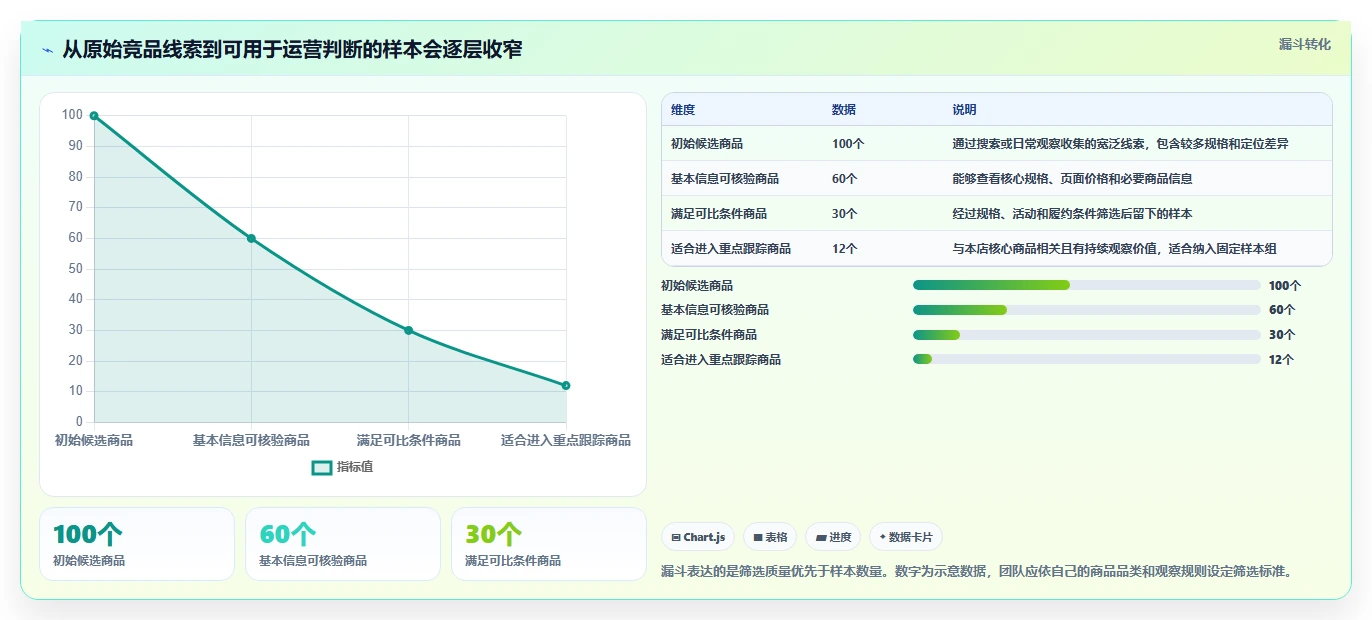 拼多多数据分析工具免费建设路线：从价格分析到精细化运营分几步