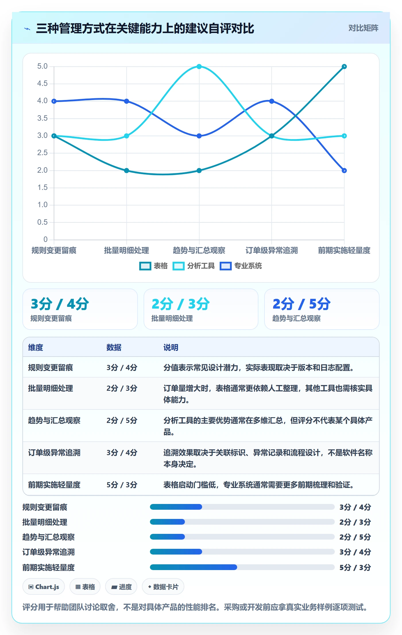 分账系统管理模板：围绕多方结算开展入门指南