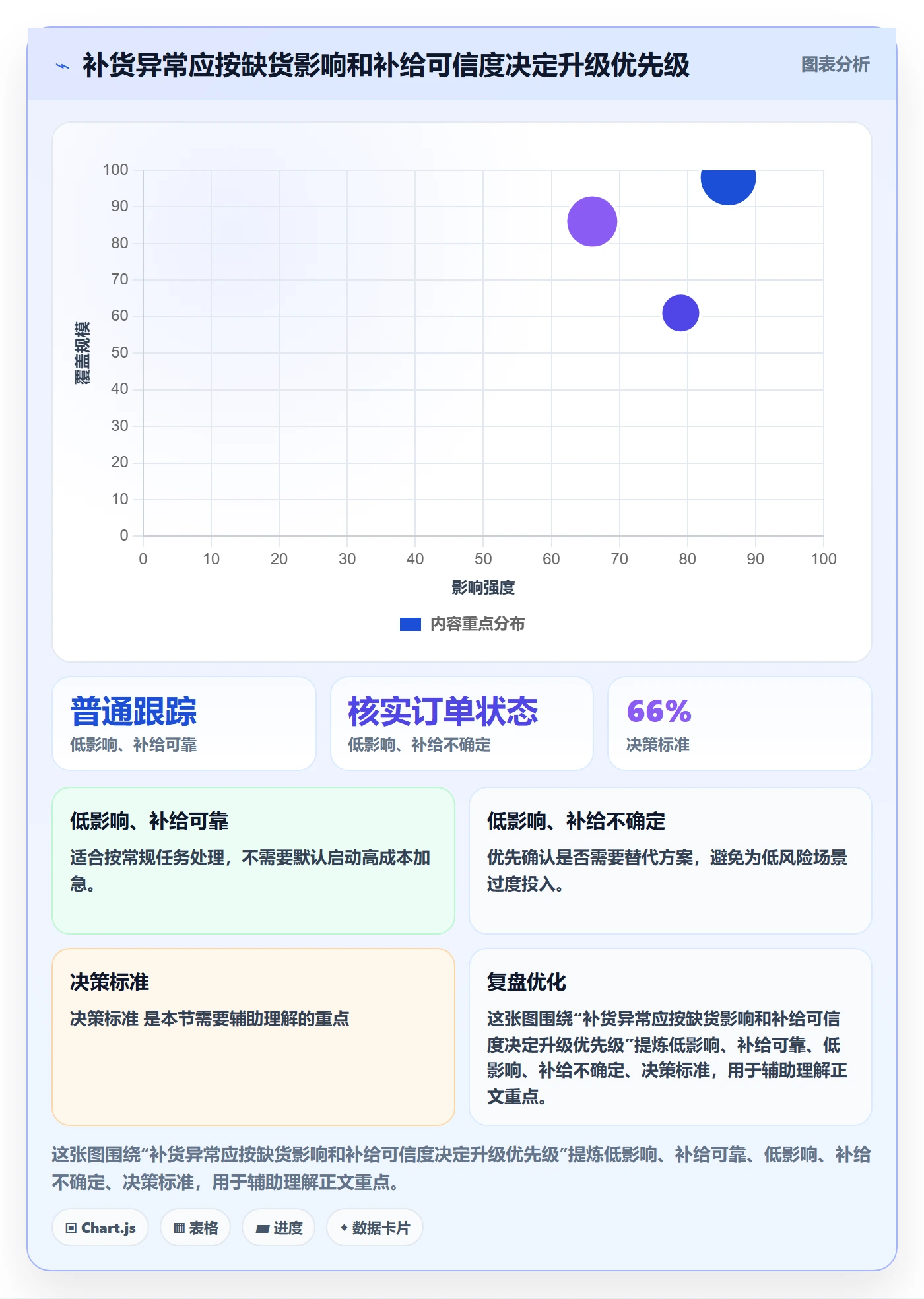 库存管理系统管理模板：围绕补货预警开展标准化管理