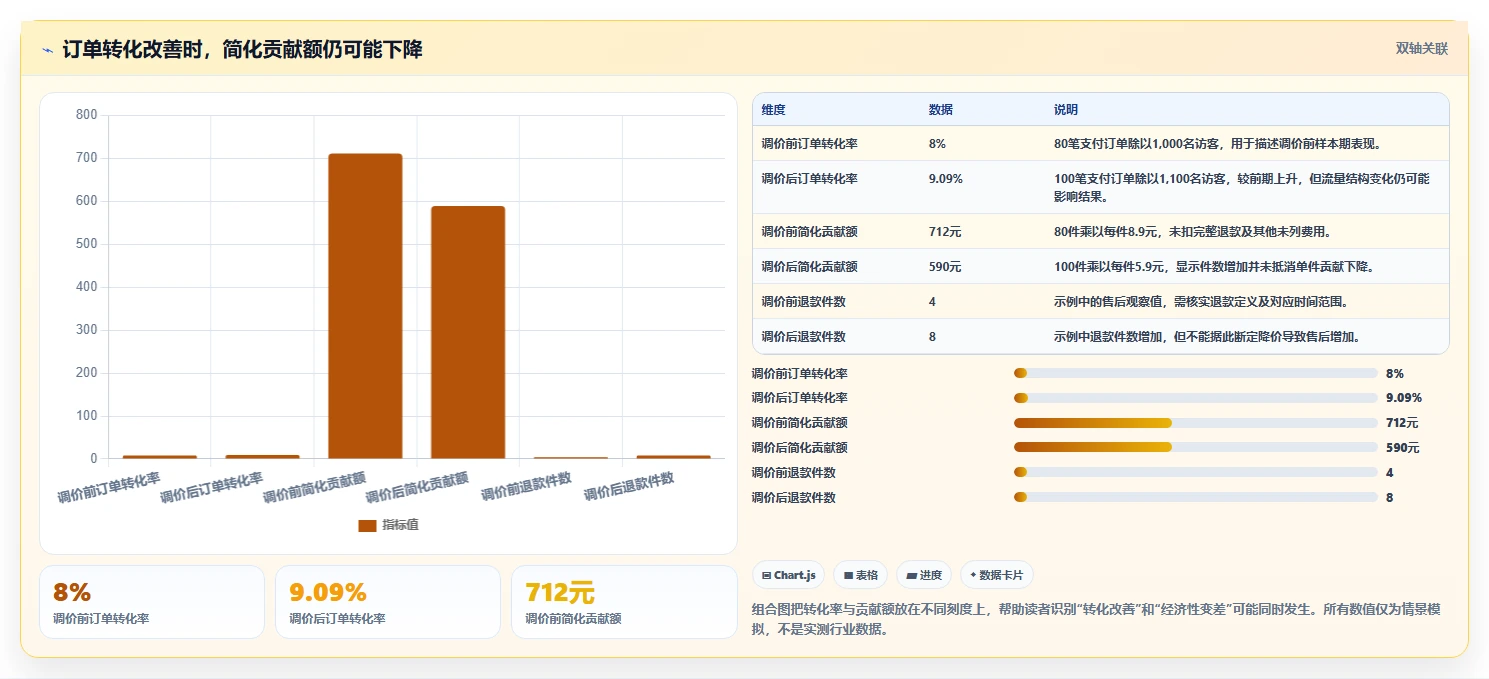 拼多多数据分析工具免费实施路径：价格分析如何完成数据复盘