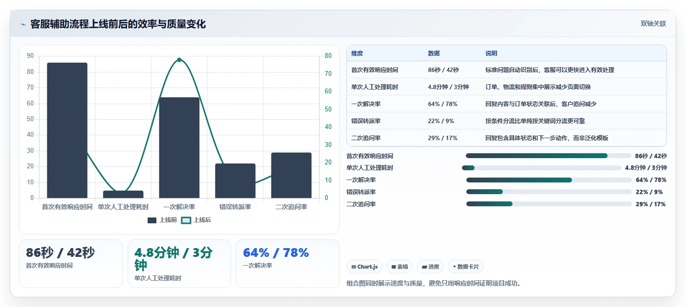 电商辅助软件:运营助理常见问题汇总:客服提效与学习门槛高一次讲清