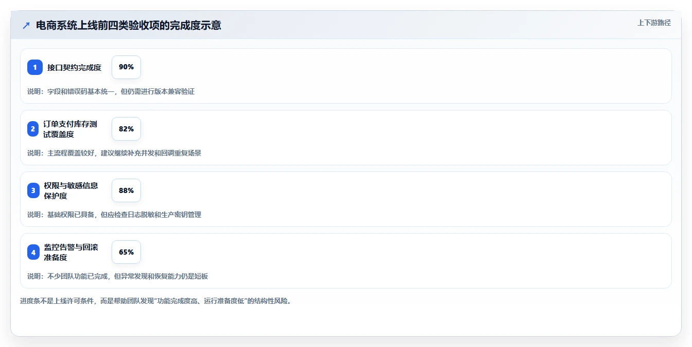 电商系统开发：创业团队怎么用：从接口开发到稳定业务接口