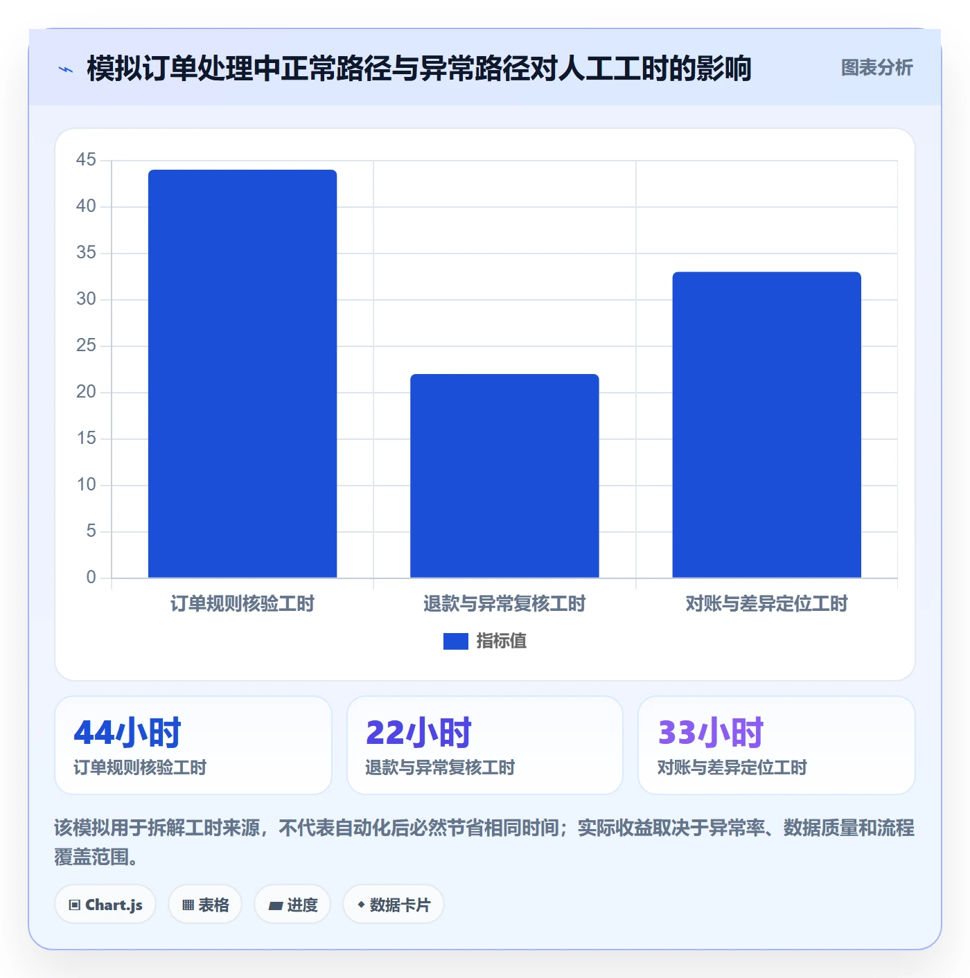 分账系统基础课：合规要求相关的自动化方案一次讲透