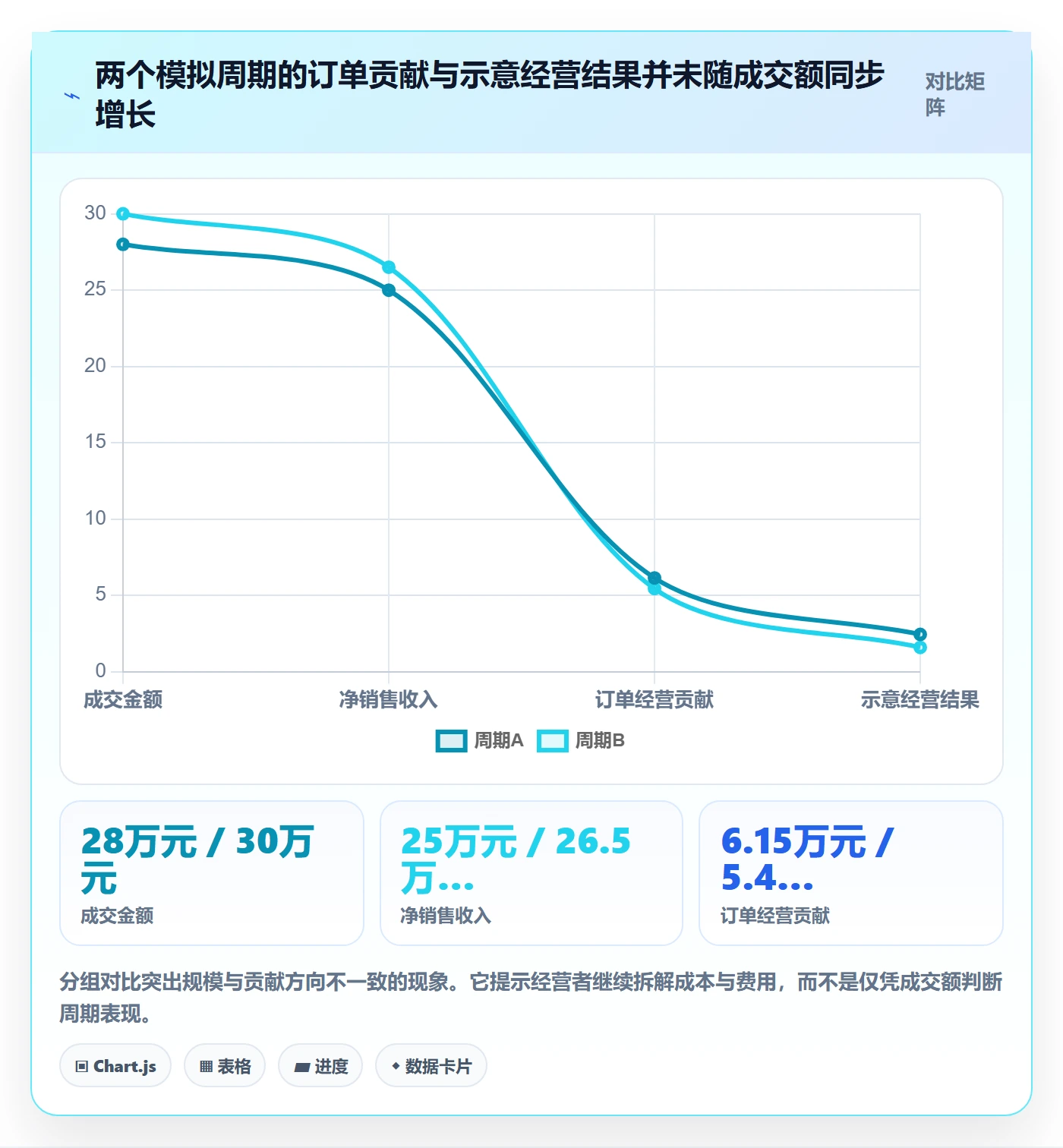 店铺运营管理优化清单：利润核算与日常管理的关键动作