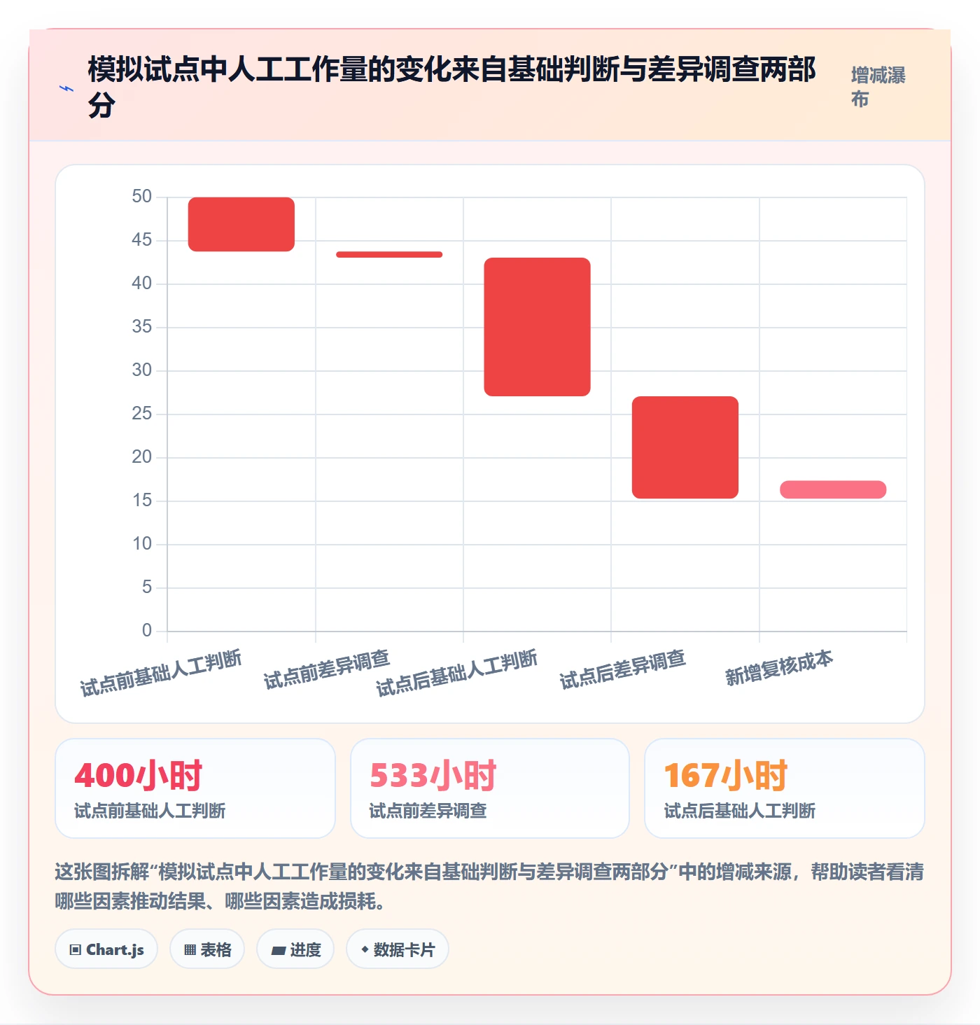 分账系统从0到1:资金路由的效率提升与操作要点