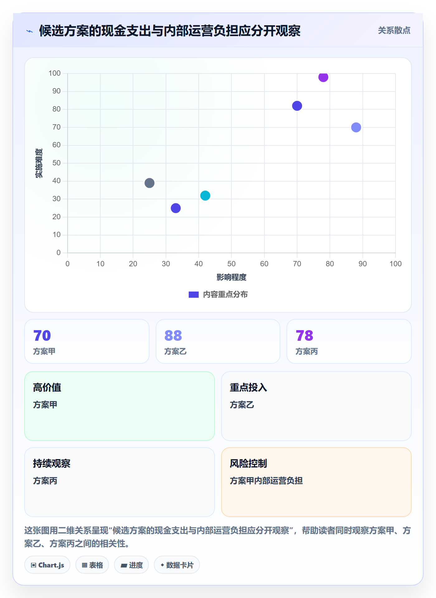 bi 平台运营框架：把选型成本纳入常见误区