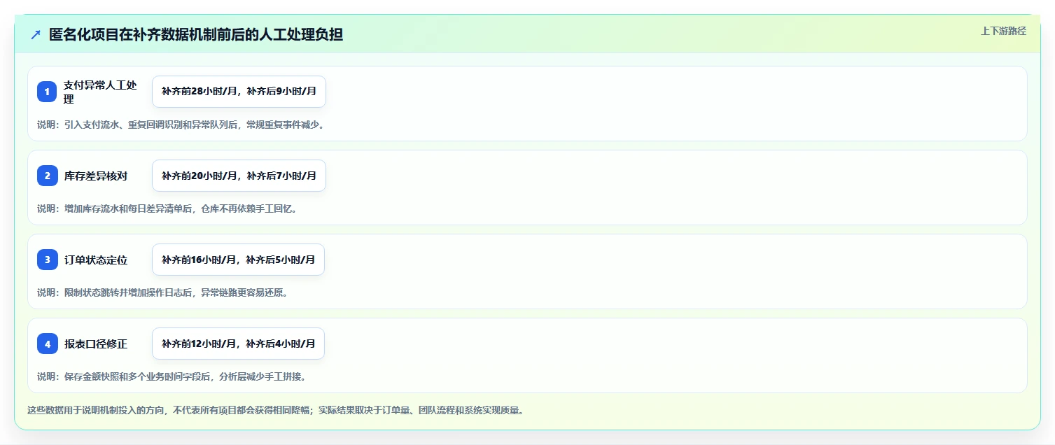 电商系统开发：创业团队成本视角：系统架构如何避免数据风险