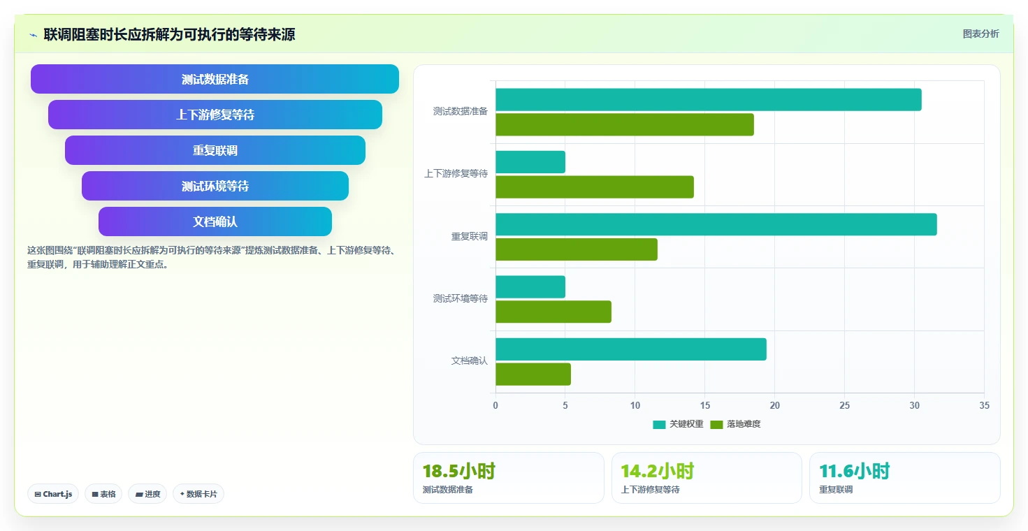 电商系统开发：创业团队核心指标：判断接口开发是否正在缓解需求反复