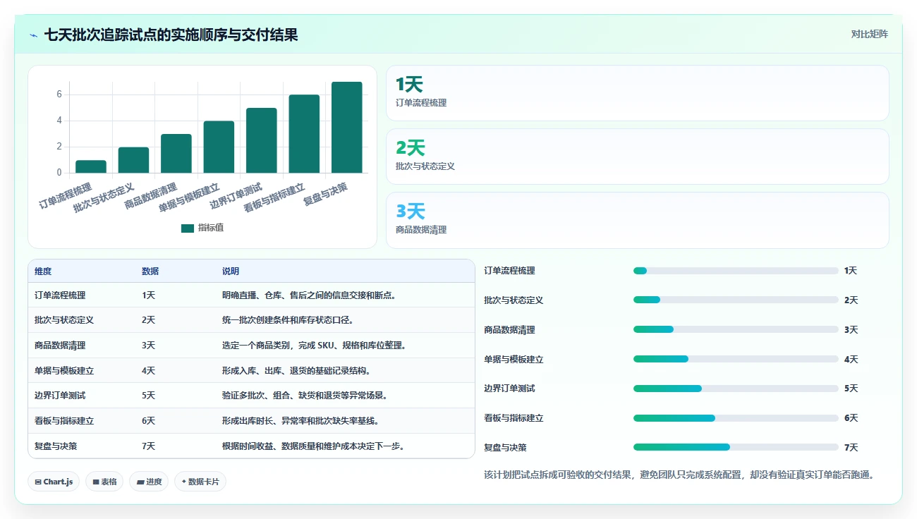 电商进销存：直播团队效率攻略：用批次追踪加快缩短处理时间