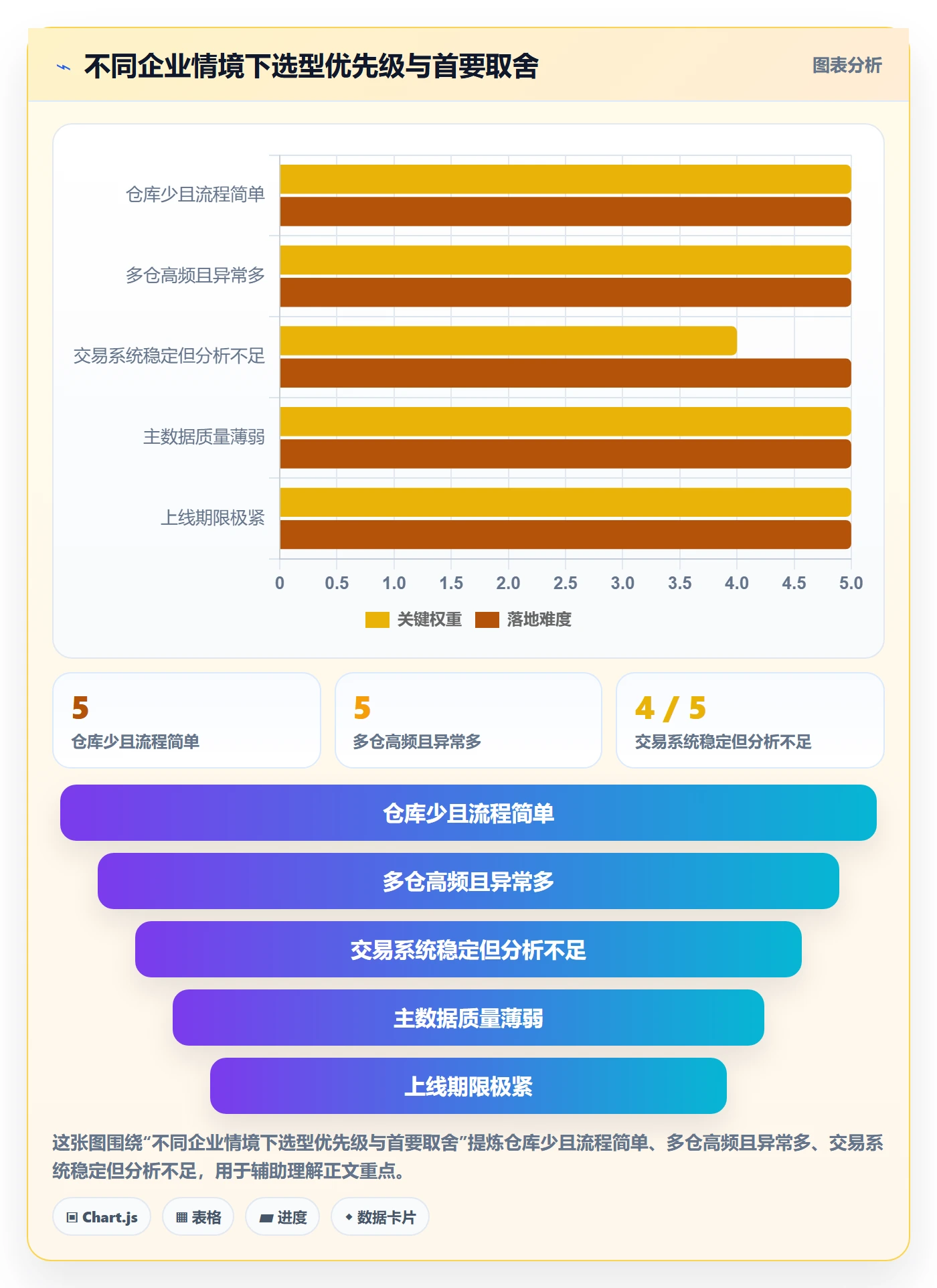 库存管理系统实施路径:多仓调拨如何完成选型方法