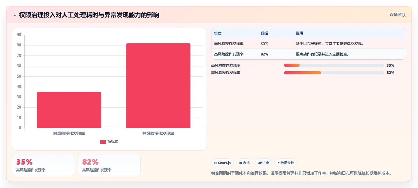 运营管理平台管理要点：权限管理的中小商家如何设计