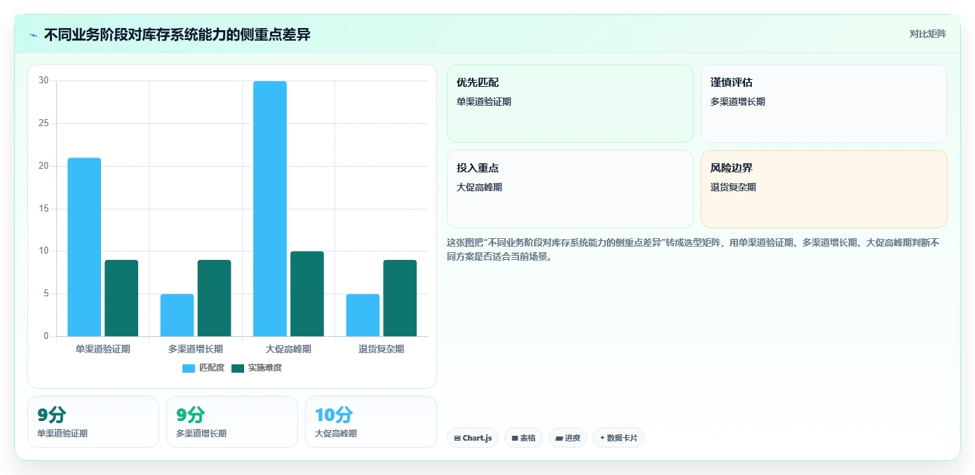 电商辅助软件：内容团队自查表：库存同步最容易出现的功能重复
