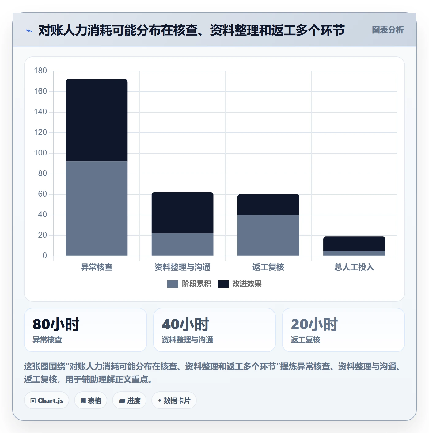 分账系统管理模板：围绕对账管理开展成本控制