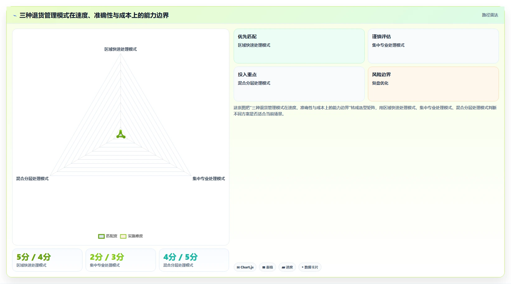 电商仓储管理：直播商家团队协同指南：退货处理如何提升改善多仓协同