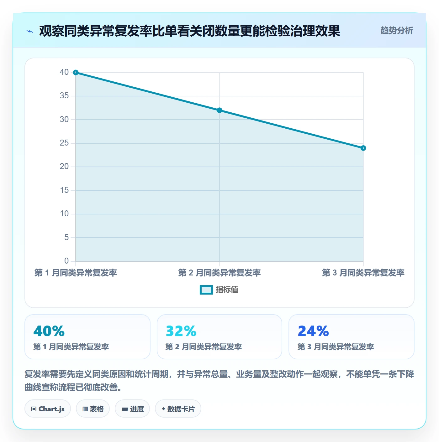 erp数据录入优化清单：错误修正与团队协同的关键动作