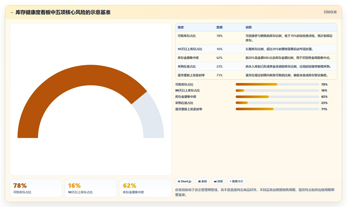 电商库存怎么优化？先从滞销处理的实操教程入手