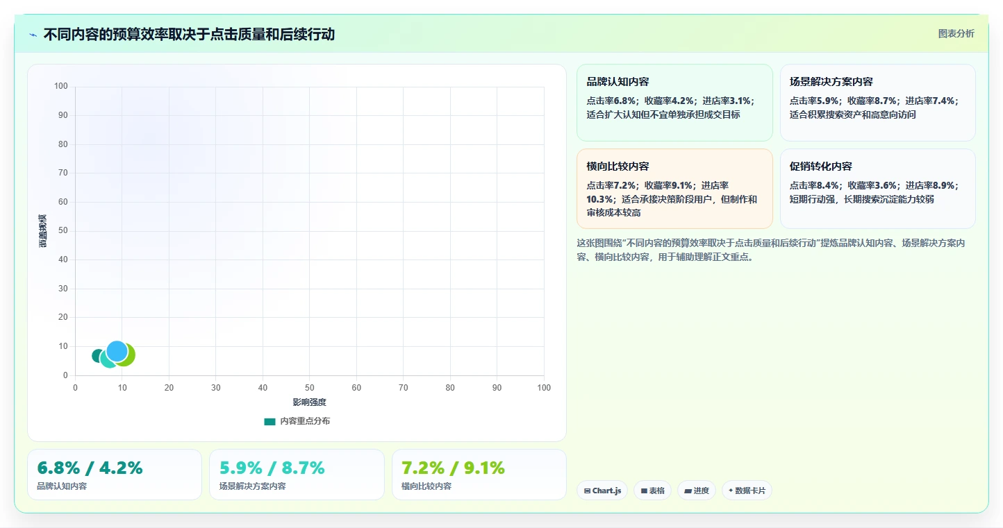 小红书数据分析：投放团队诊断清单：从搜索排名排查竞品变化快