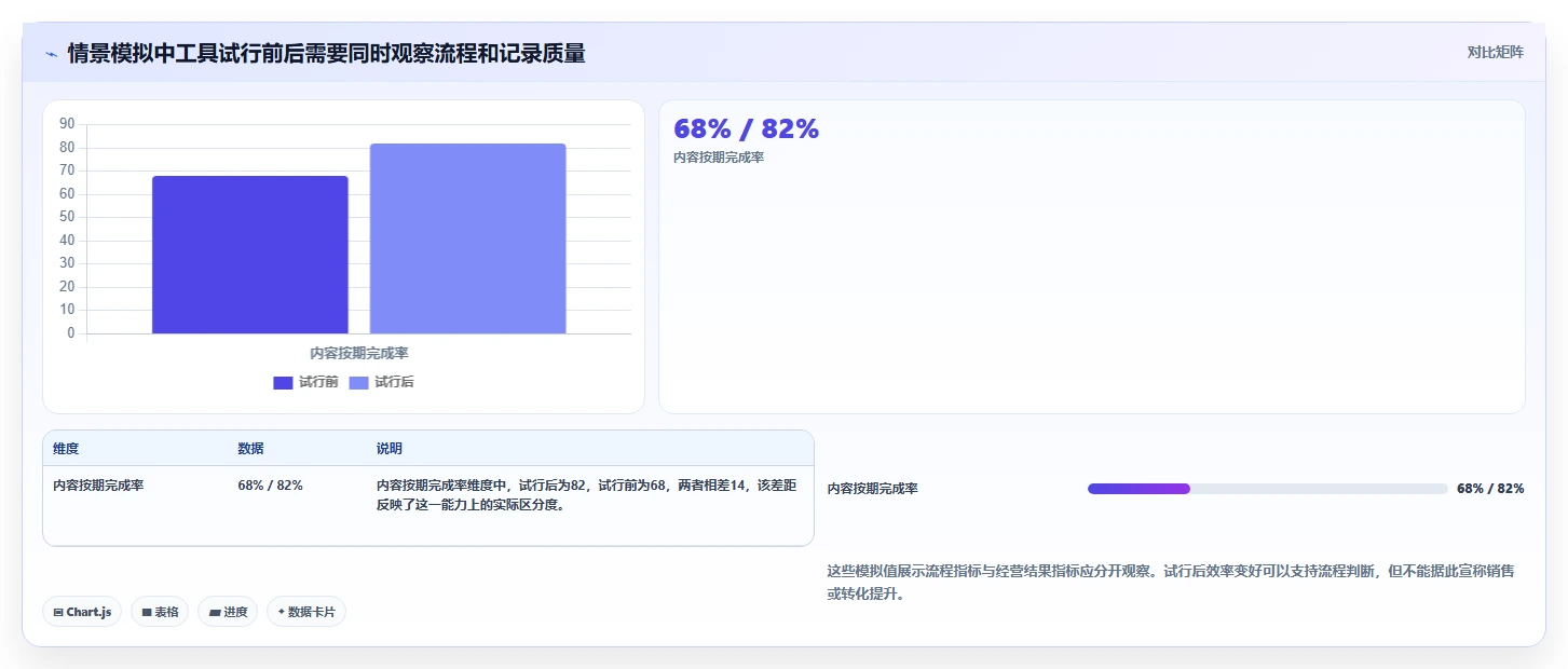 店铺运营包括哪些方面选择标准：内容运营维度如何评估工具对比