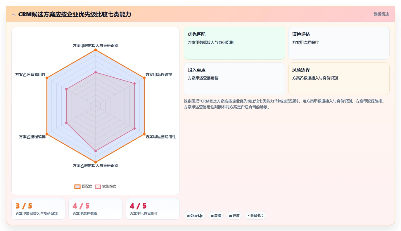 电商crm系统选择标准：自动营销维度如何评估精细化运营