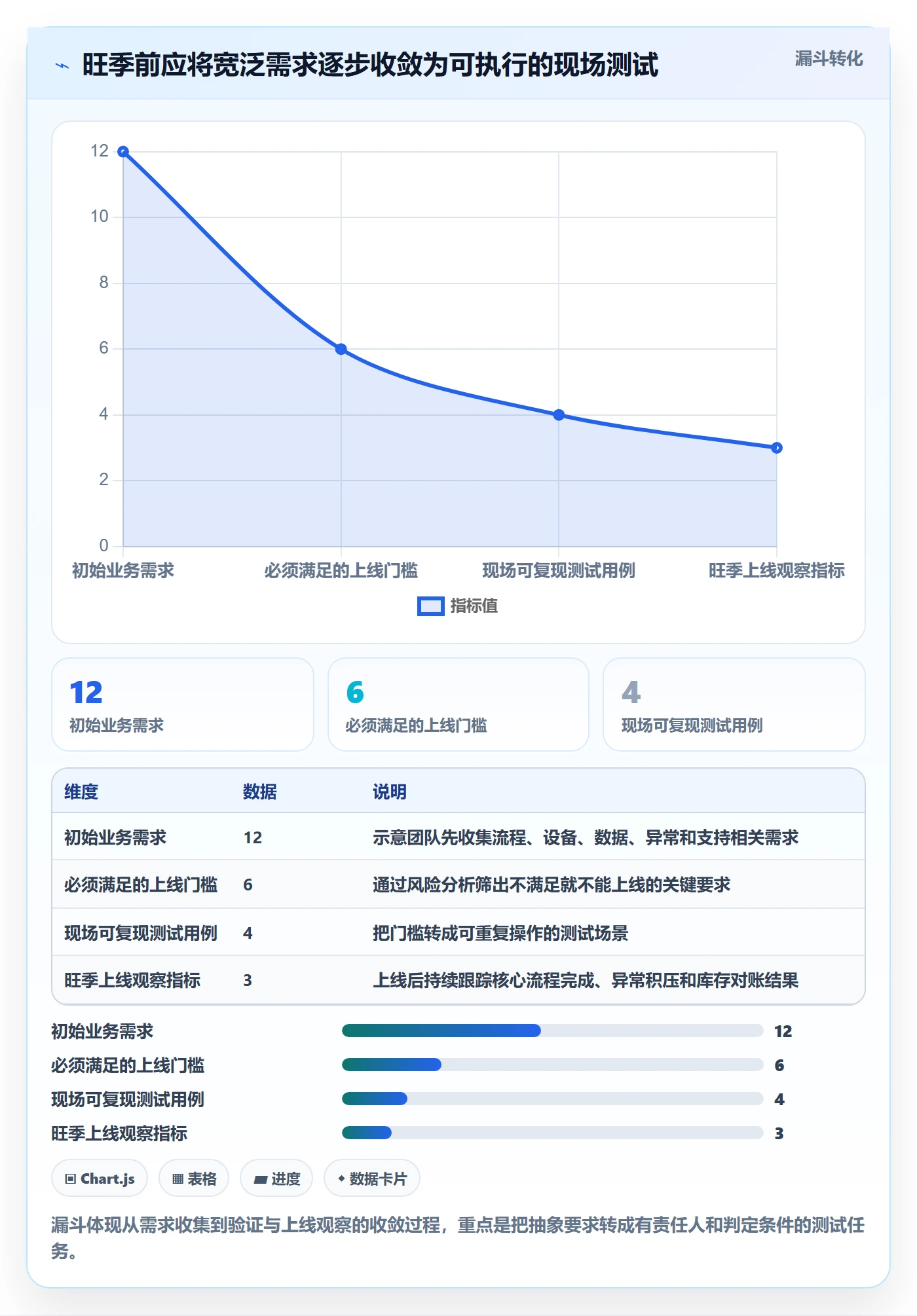库存管理系统选择标准：条码作业维度如何评估旺季准备