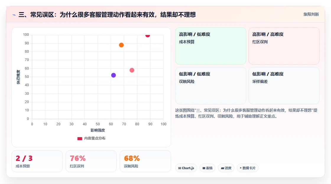 三、常见误区：为什么很多客服管理动作看起来有效，结果却不理想