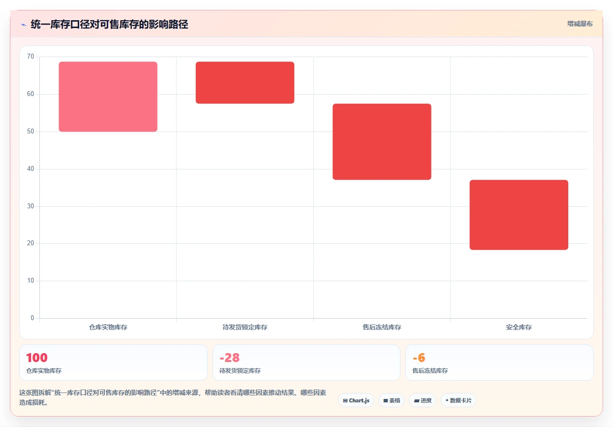 电商辅助软件：个人卖家核心指标：判断库存同步是否正在缓解账号切换频繁