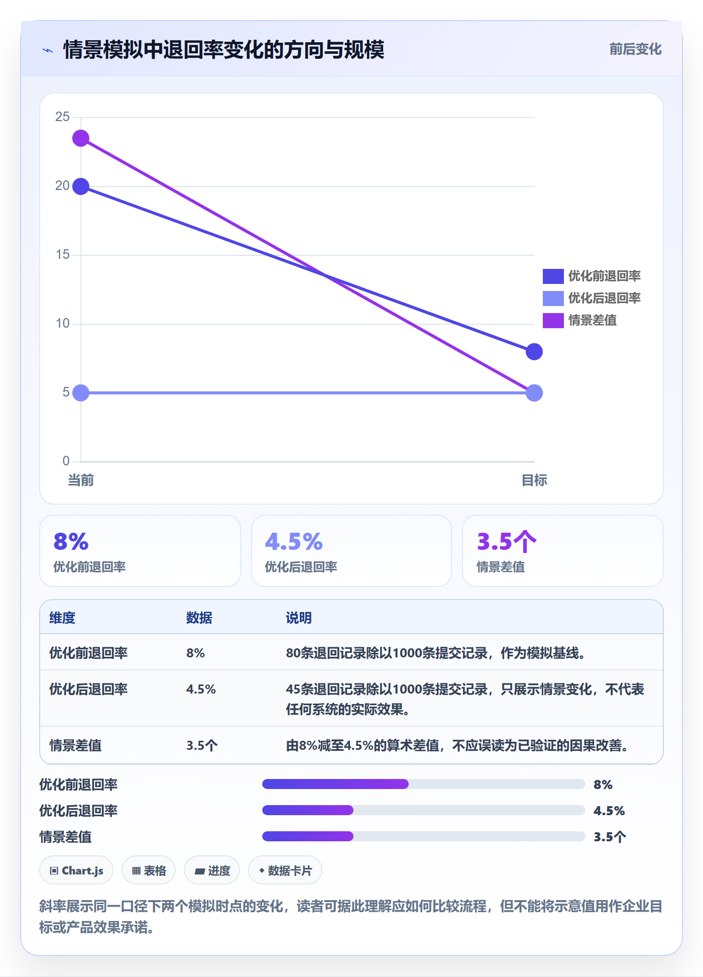 erp数据录入怎么用？质量检查场景下的流程设计拆解
