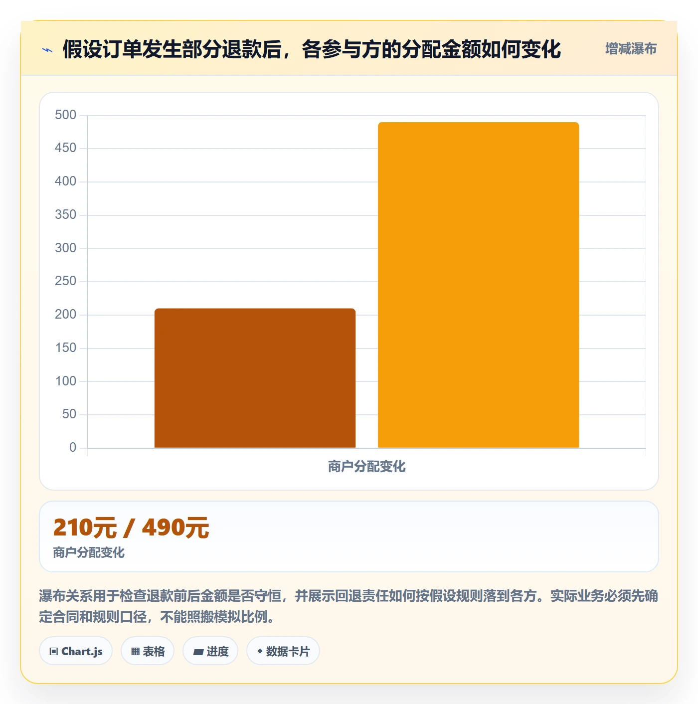 分账系统选型方法全解析：重点看懂多方结算