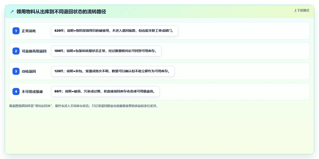 库存出入库:仓库新手采购前必读:评估领用出库时如何避开退货难追