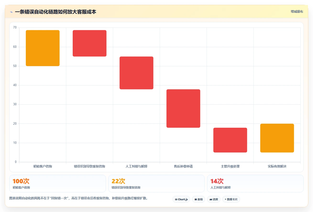 电商辅助软件：运营助理场景拆解：客户服务如何做到建立工具体系