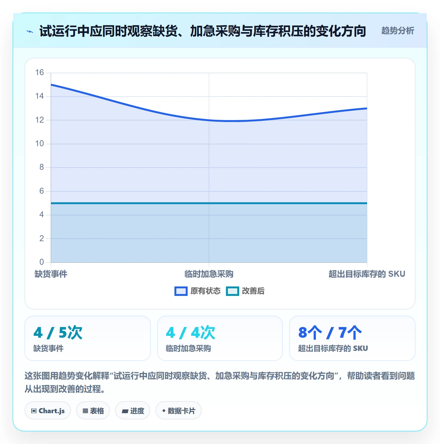 库存管理系统从0到1：补货预警的中小商家与操作要点