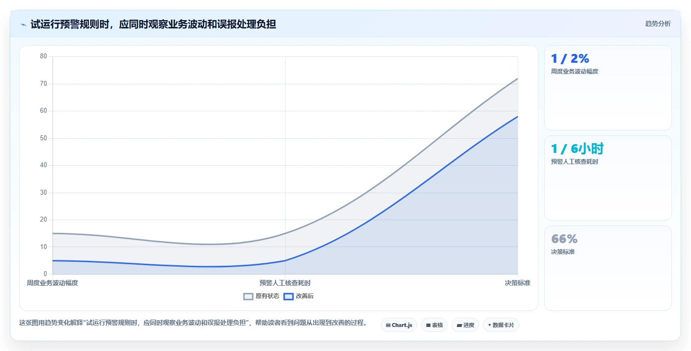 电商数据运营规划方法:指标拆解与流程设计如何衔接