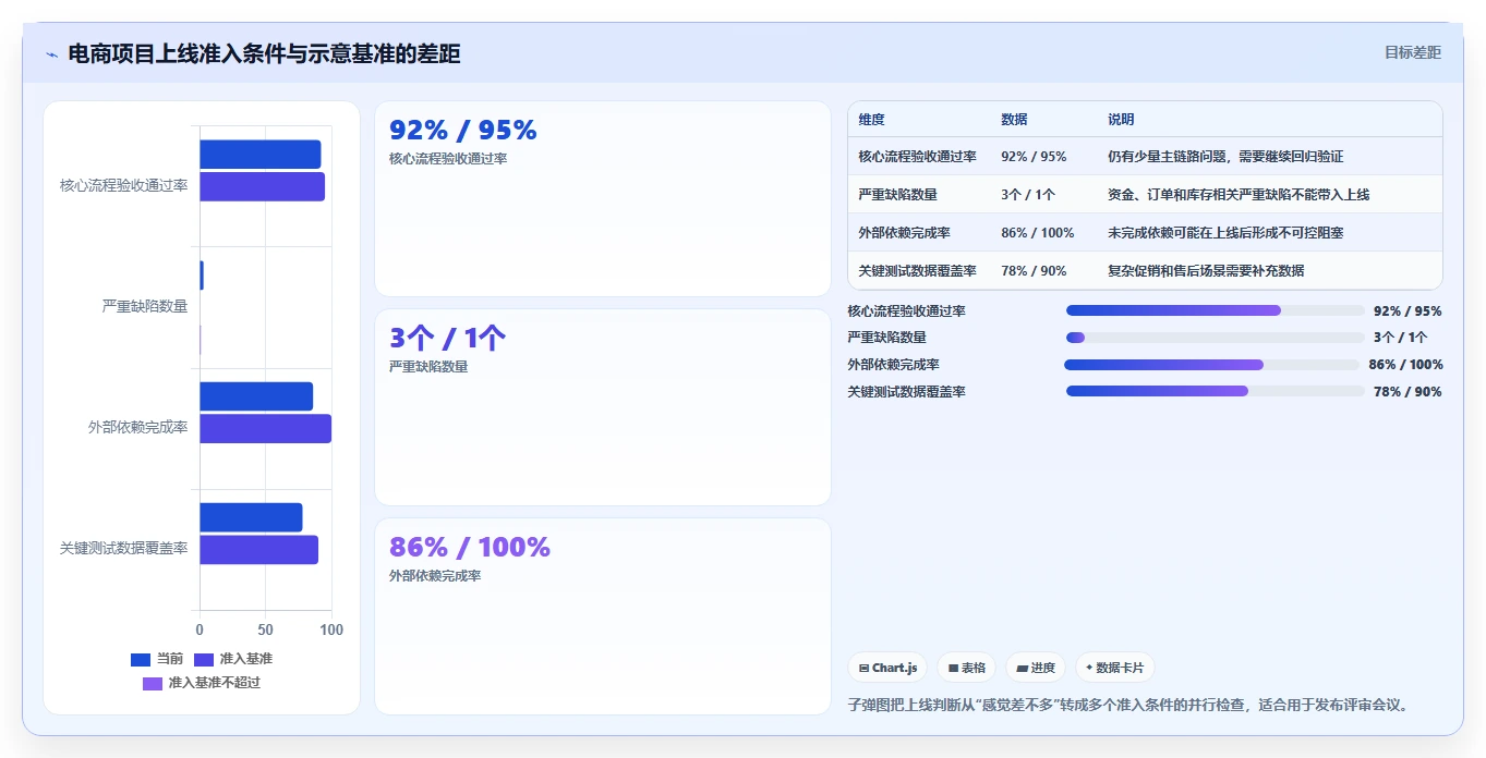 电商系统开发：产品经理常见问题汇总：需求梳理与交付延期一次讲清
