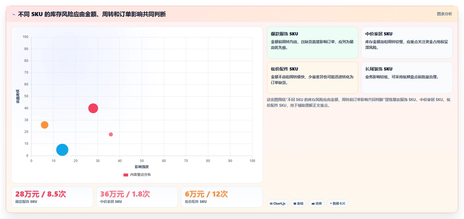 电商仓储管理：财务人员场景拆解：旺季备货如何做到提升库存准确率