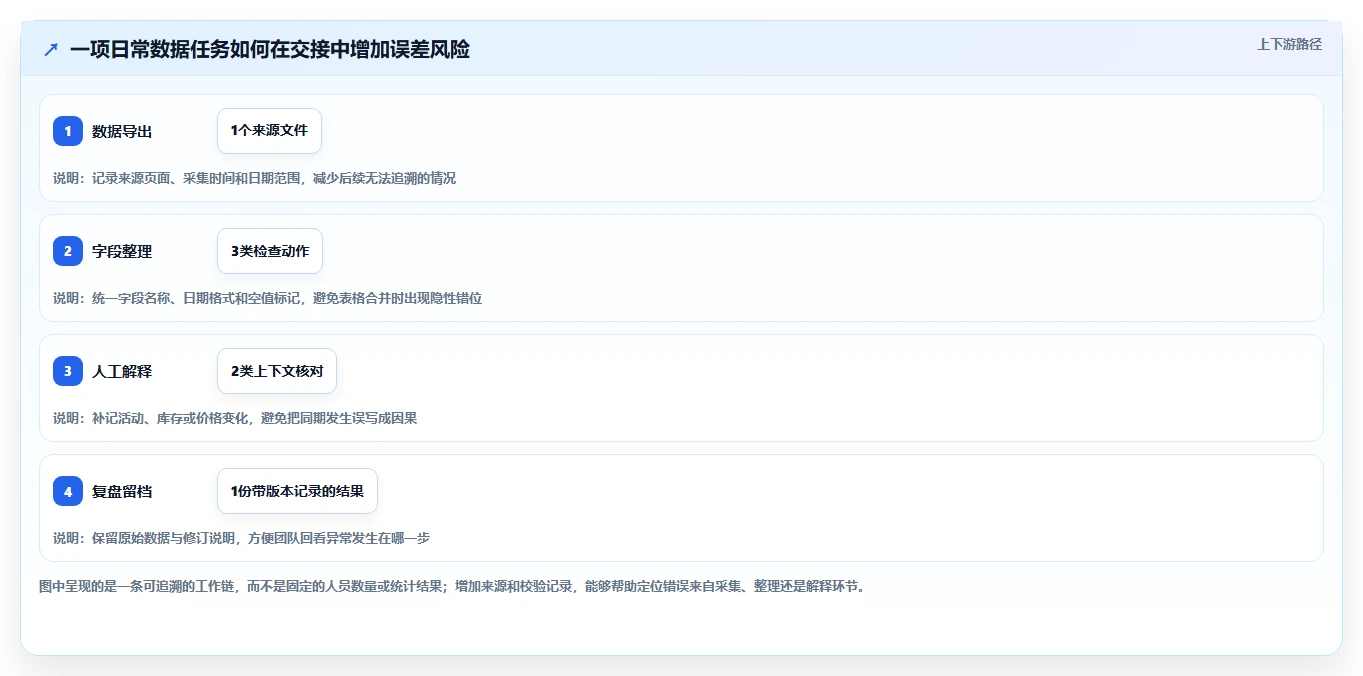 拼多多数据分析工具免费进阶课：围绕使用限制完善自动化方案