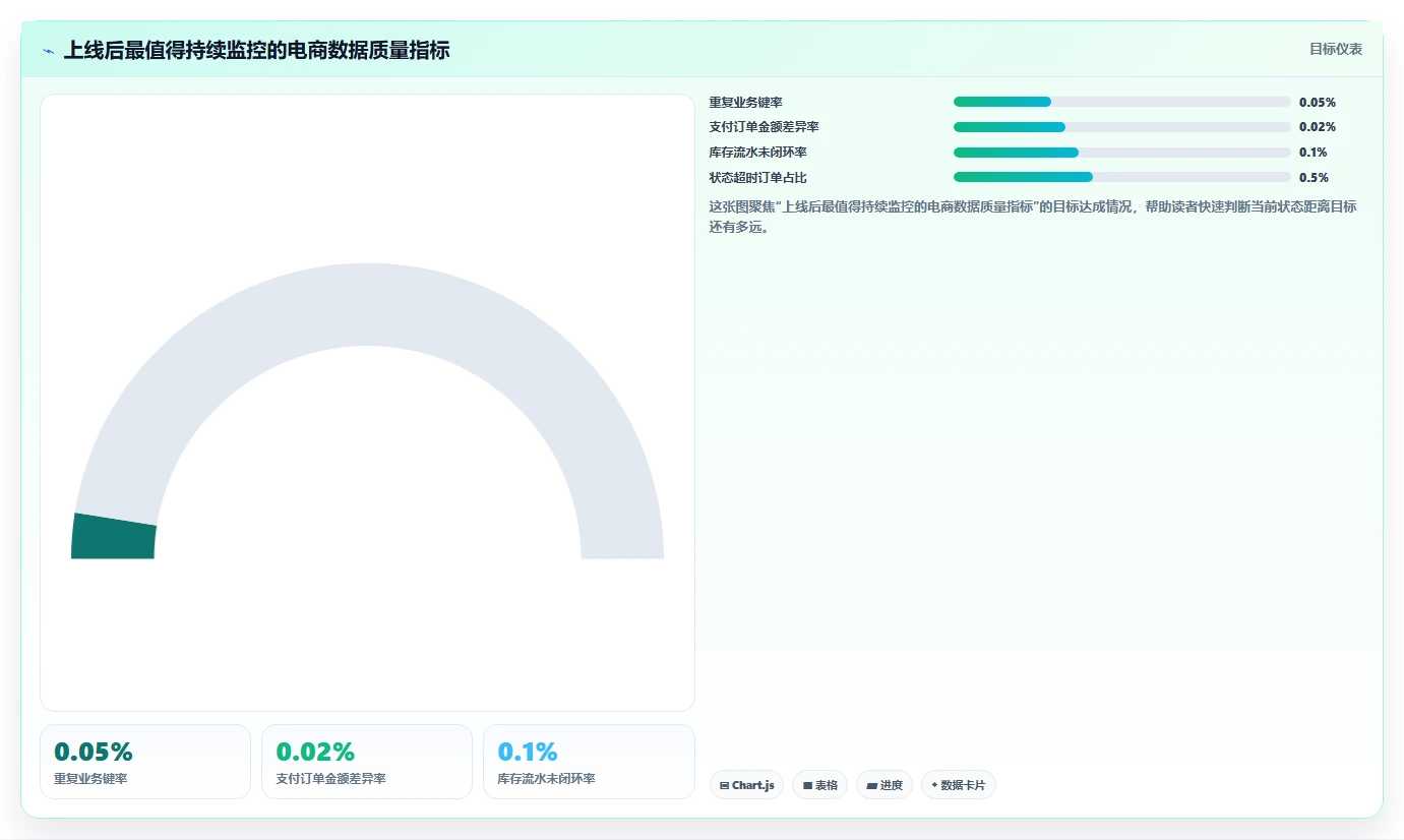 电商系统开发：企业管理层选型思路：接口联调应重点评估数据库设计