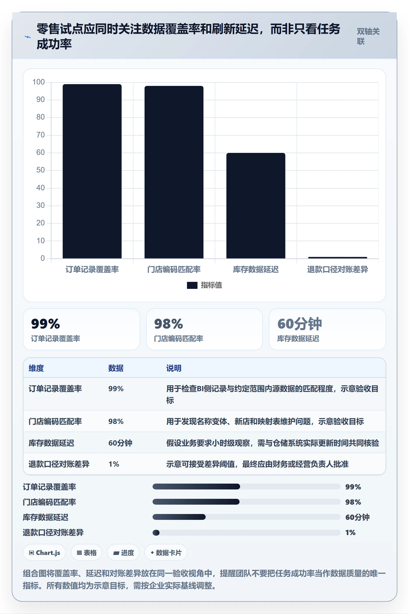 bi 平台应用思路：围绕数据接入拆解核心功能