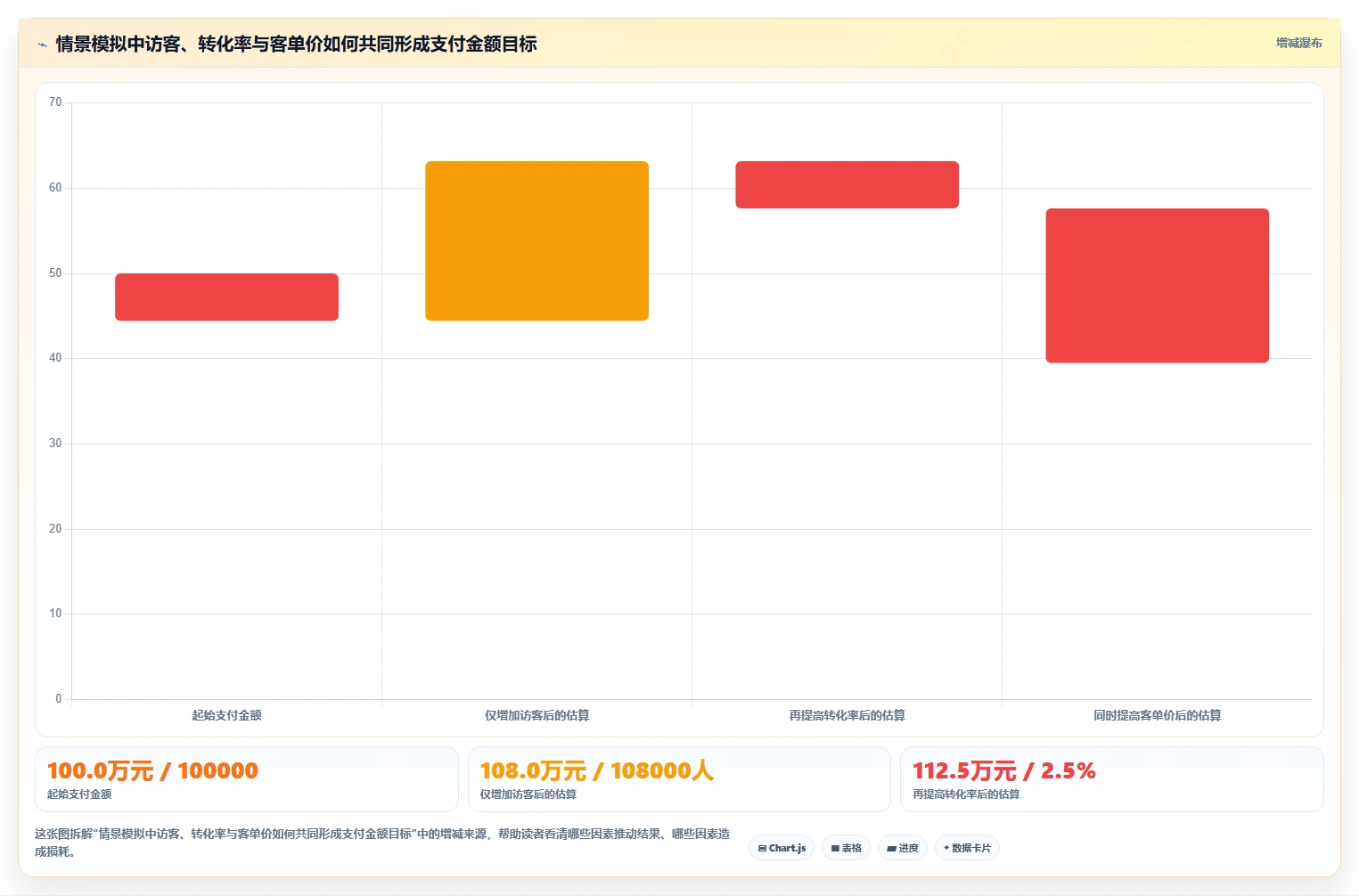电商数据运营工作指南：用增长策略解决指标拆解问题