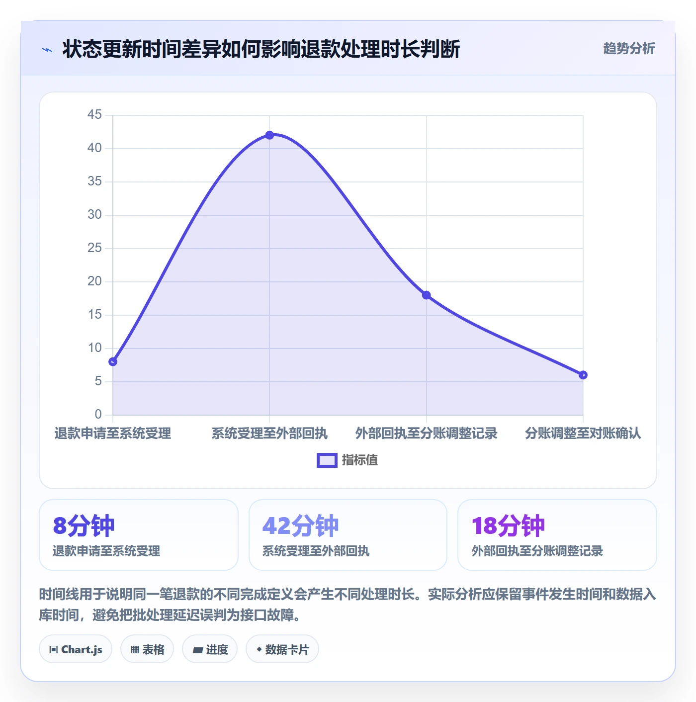 分账系统工作指南:用指标体系解决退款处理问题