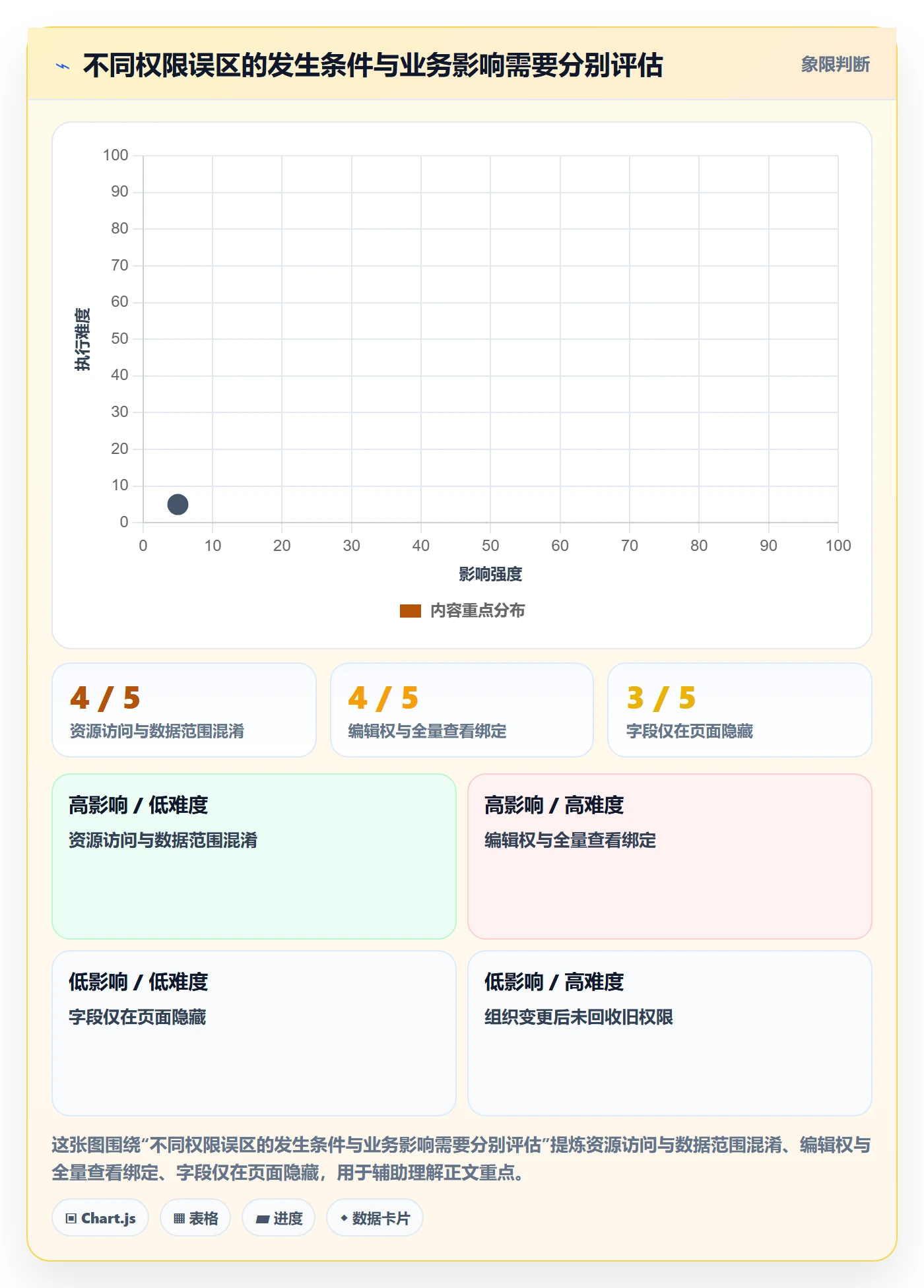 bi 平台怎么用？权限体系场景下的实操教程拆解