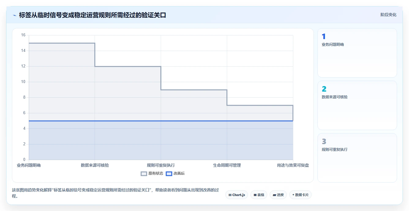 电商crm系统怎么管？以客户标签为核心的新手避坑方案