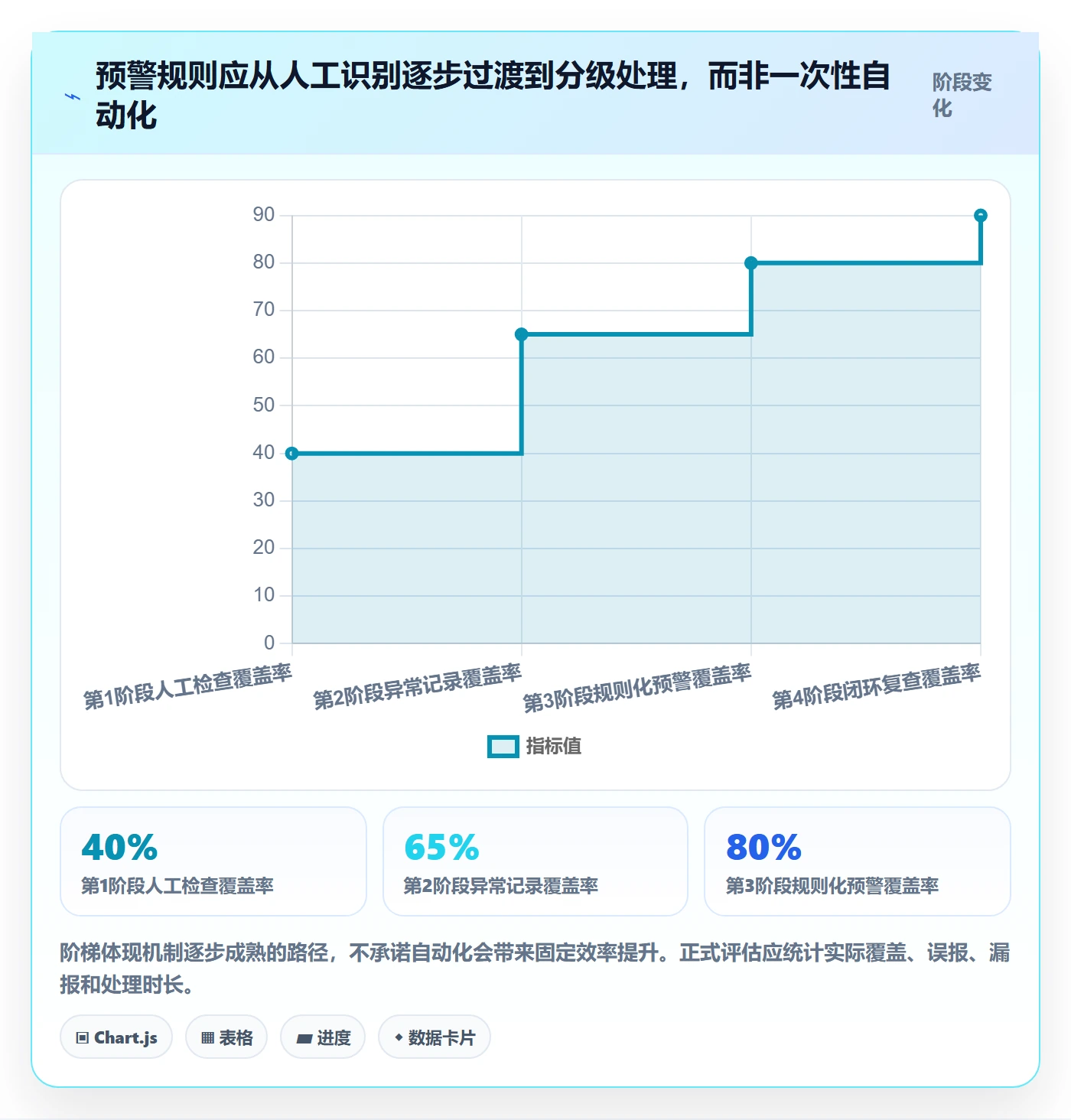 店铺运营管理怎么落地？从库存协同讲清数据复盘