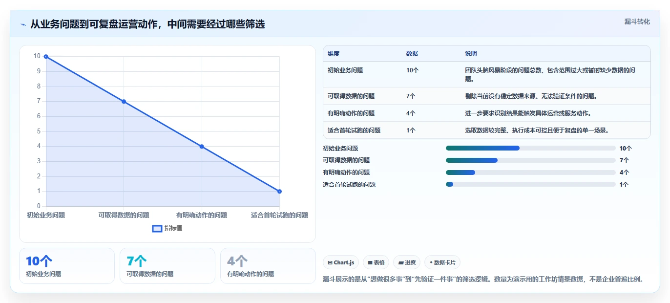 电商crm系统应用思路：围绕客户标签拆解新手避坑