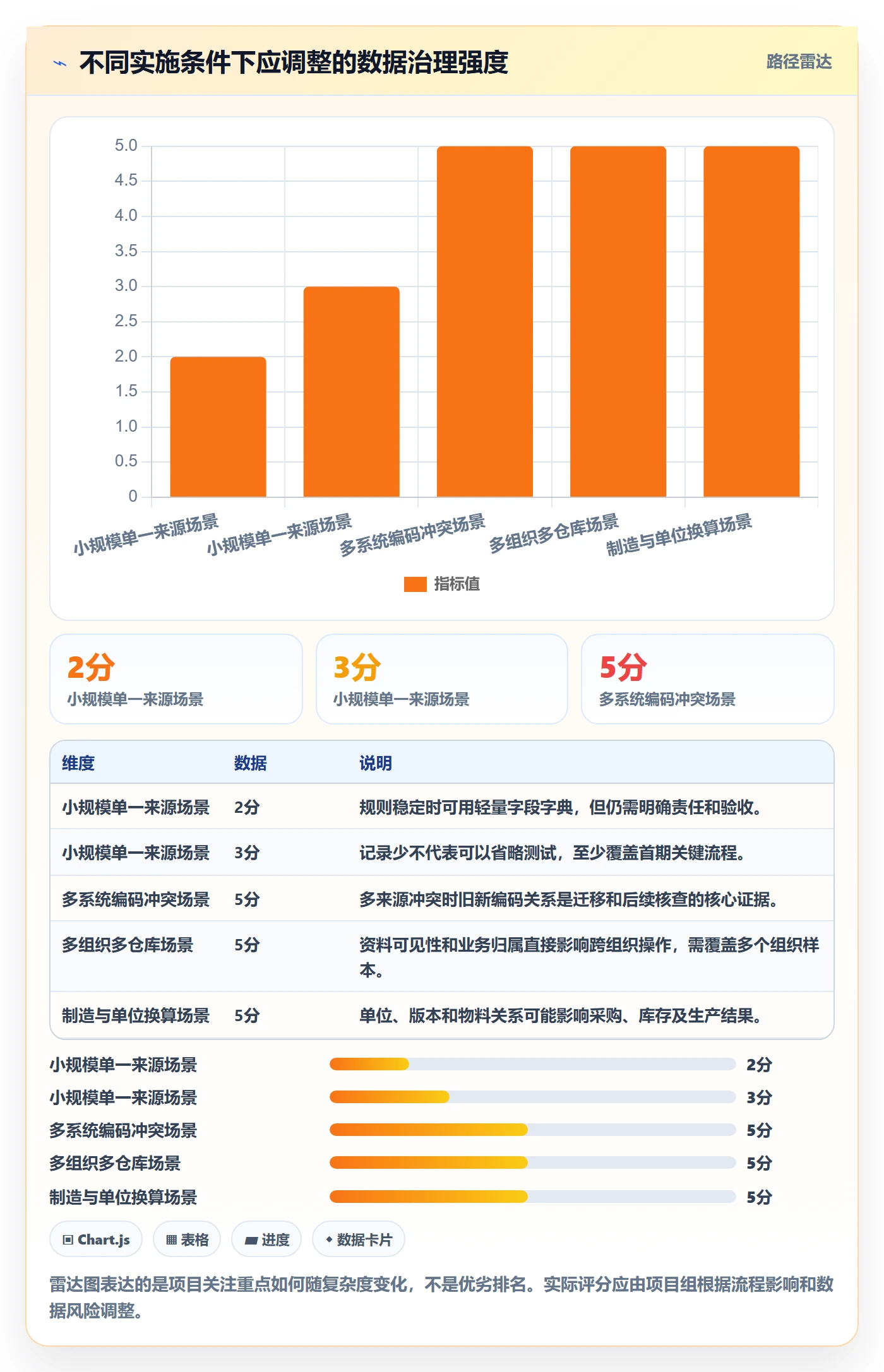 erp数据录入落地清单:基础资料相关的落地案例事项